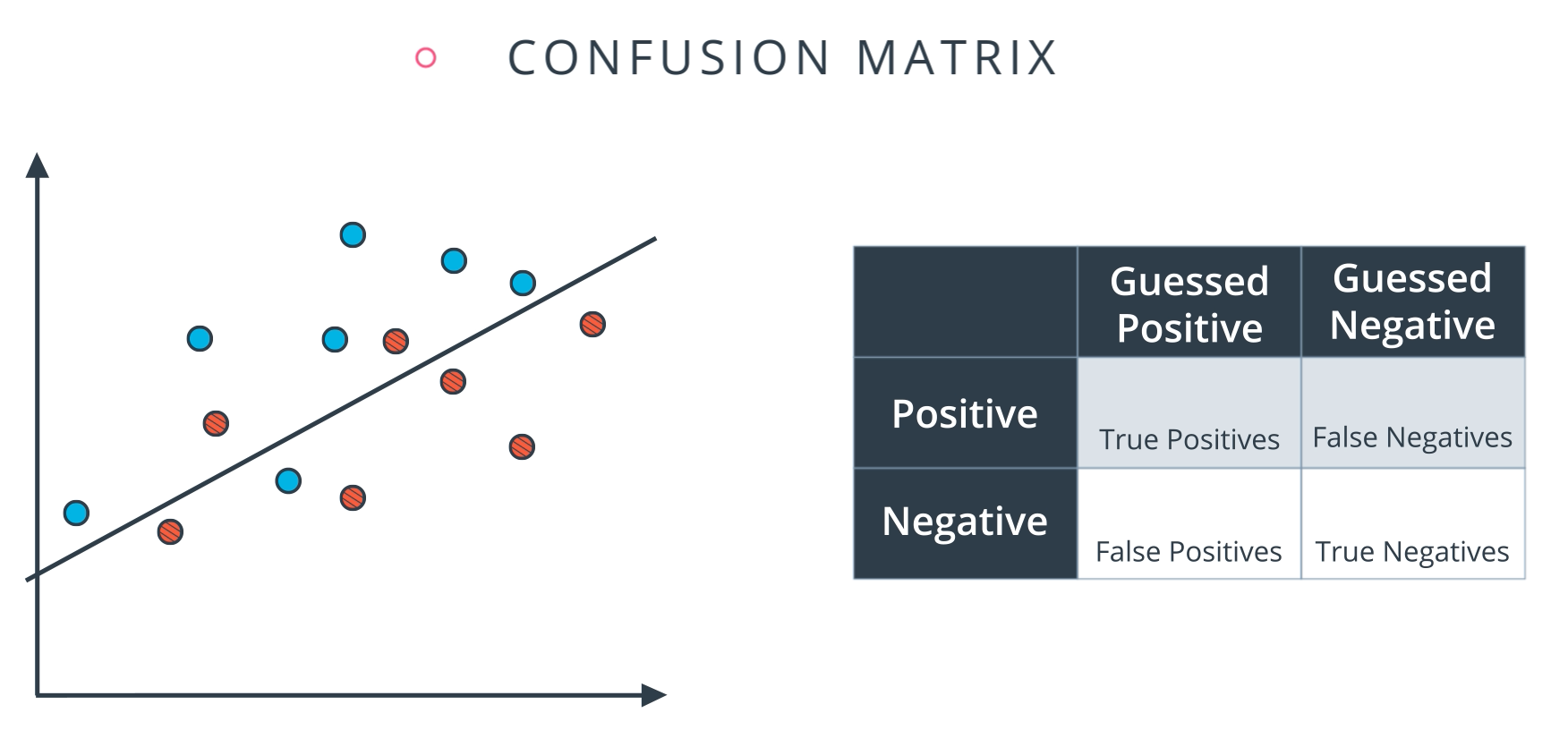 confusionMatrix