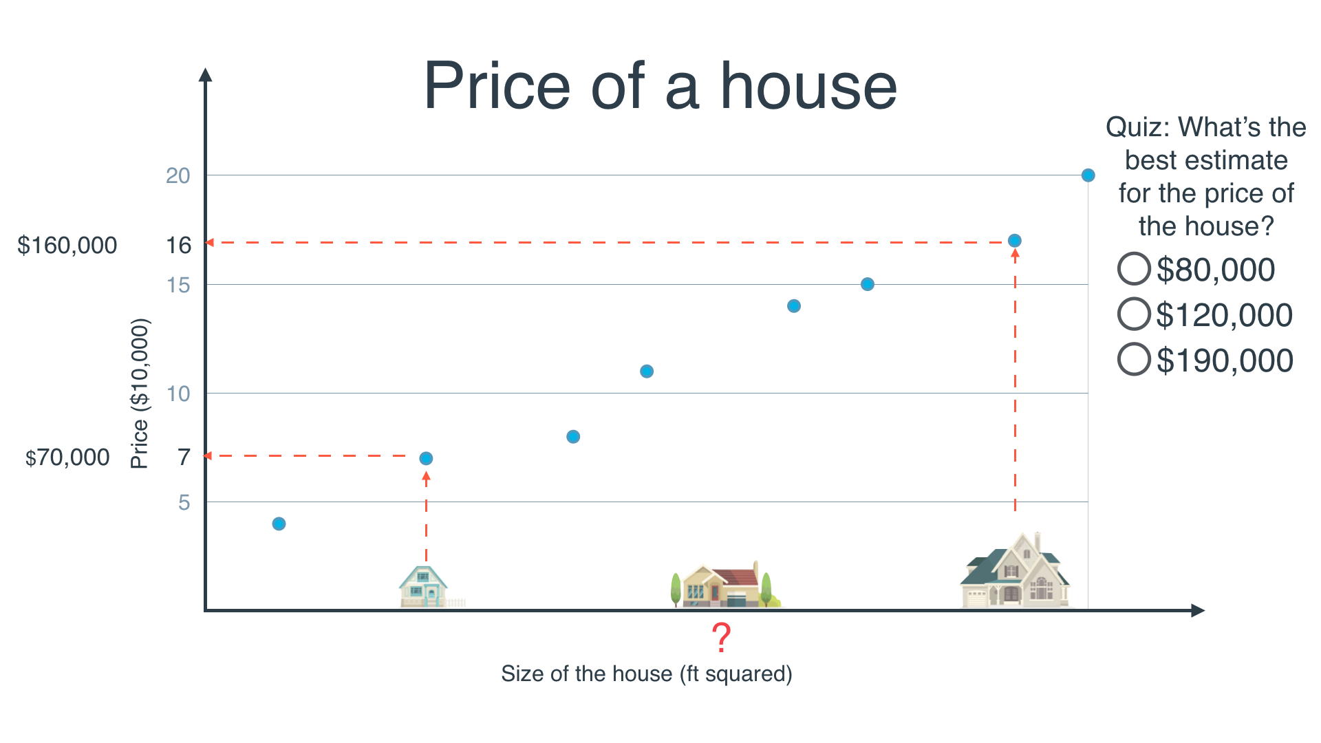 housing-quiz